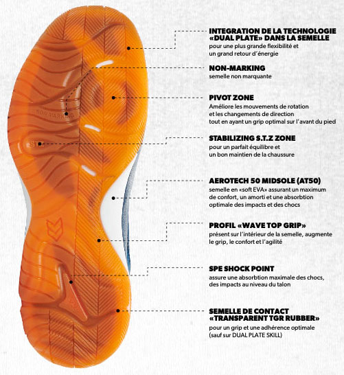Chaussure sale handball pivot